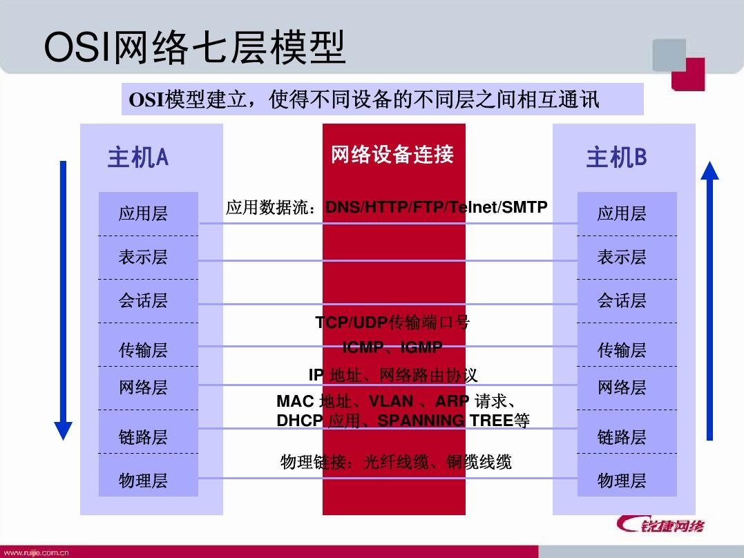 校长亲授：校园网络主机配置大揭秘！惊  第3张