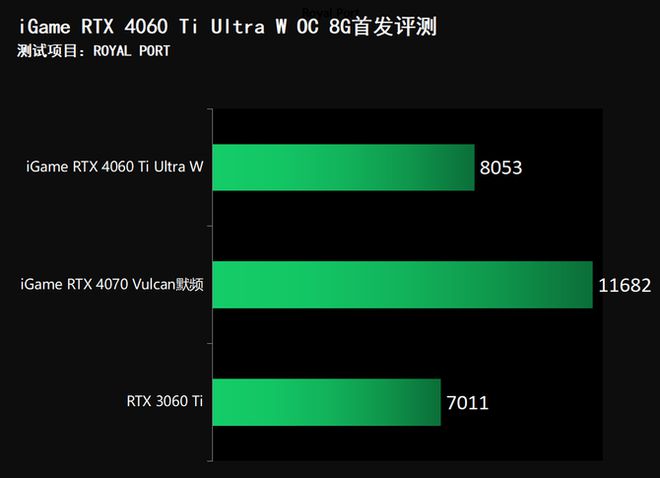 七彩虹8600GT：价格惊人，性能如何？正品鉴别技巧大揭秘  第2张