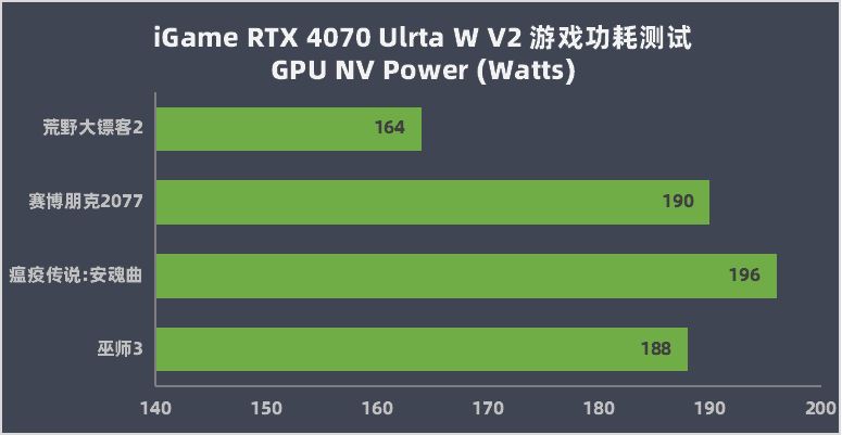 七彩虹8600GT：价格惊人，性能如何？正品鉴别技巧大揭秘  第4张