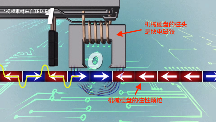 硬盘磁头大揭秘：磁头更换全攻略  第3张