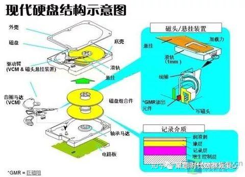 硬盘磁头大揭秘：磁头更换全攻略  第8张