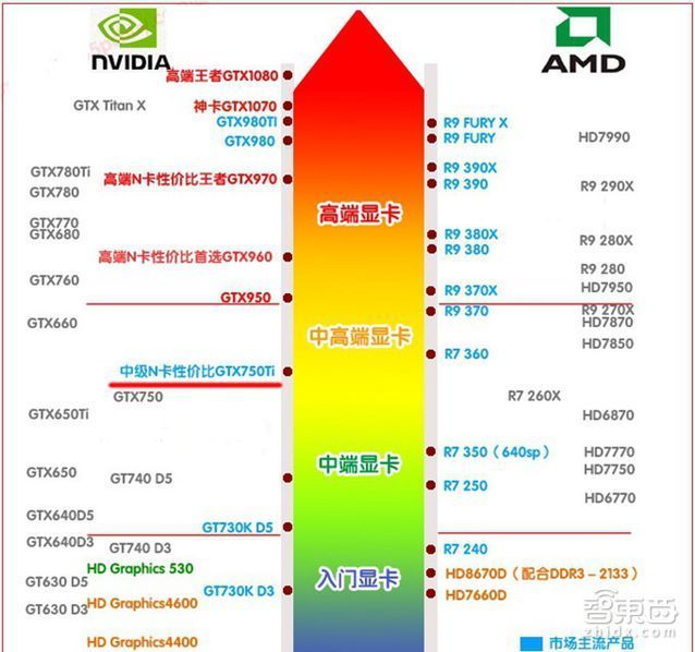 GT70G显卡：穿越火线必备神器还是差强人意？  第7张