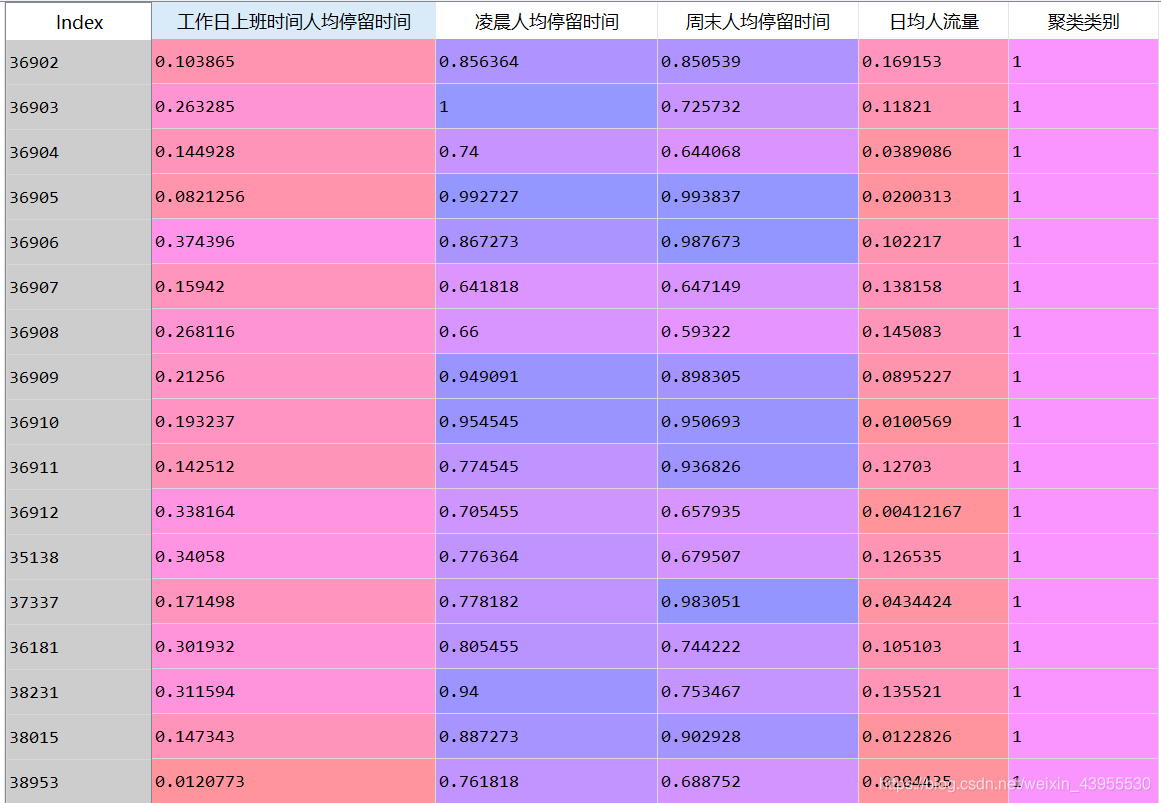 5G到底靠谱吗？非5G手机插入5G卡，速度真的会提升吗？  第2张