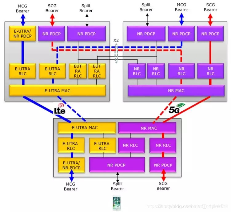 5G到底靠谱吗？非5G手机插入5G卡，速度真的会提升吗？  第4张