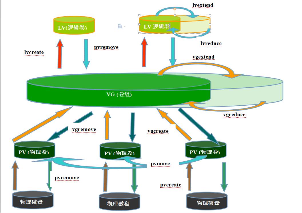 硬盘秘密揭晓：为何要保留最后一个分区？  第5张