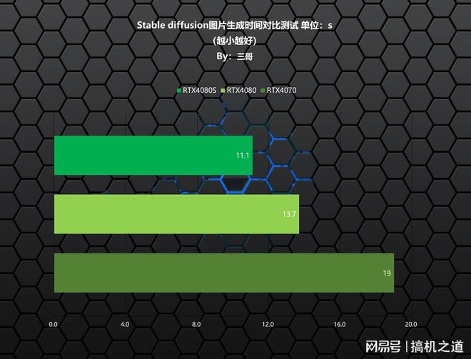 GeForce 9500GT显卡揭秘：性价比之王震撼回顾  第4张
