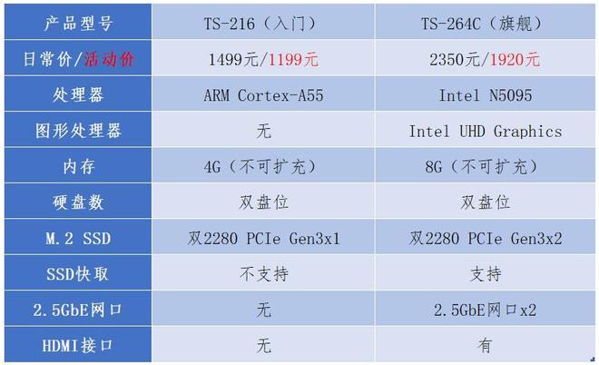 320GB硬盘价格揭秘：品牌差异、型号影响、线上优势解析  第1张