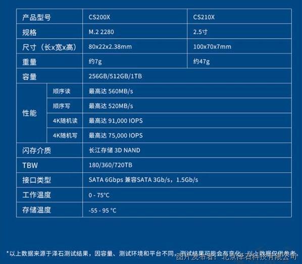 320GB硬盘价格揭秘：品牌差异、型号影响、线上优势解析  第6张