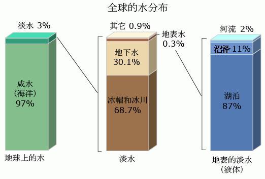 5G手机无信号，4G却收费？运营商公正何在  第9张