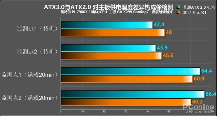 1500元组装电脑指南，AMD Ryzen 5 3600芯片震撼推荐  第5张