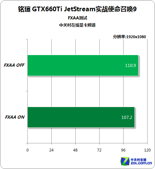 揭秘七彩虹GT630显卡：挑战绝地求生 究竟能否胜任？  第9张