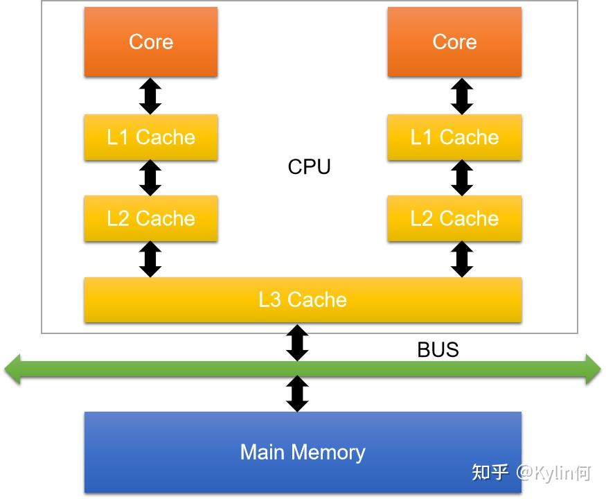 DDR4内存：智能手机性能提升的关键  第3张