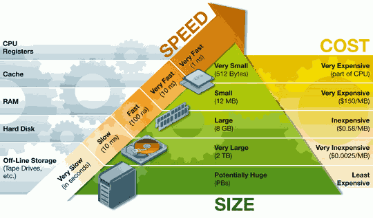 DDR4内存：智能手机性能提升的关键  第8张