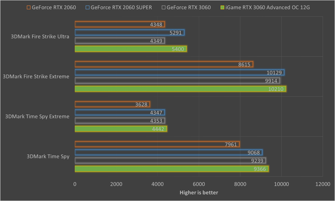 显卡大对决：HD3000 vs GT 330，性能差异一目了然  第3张