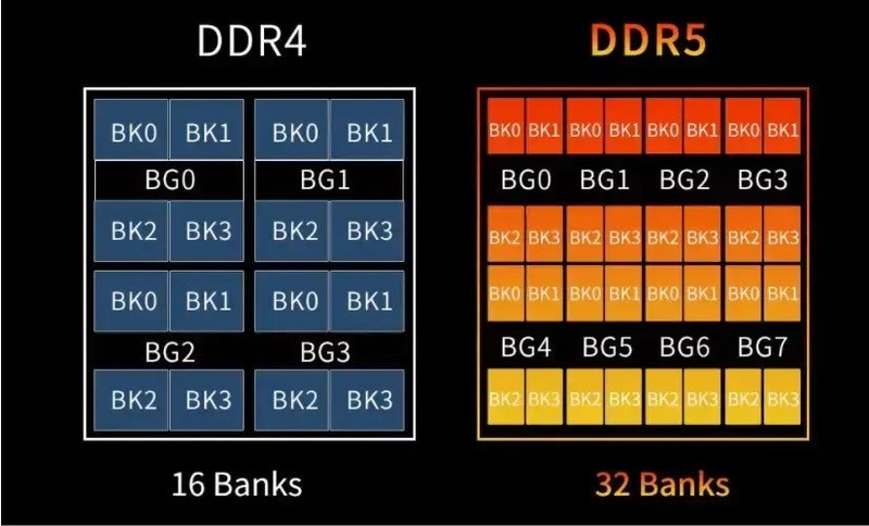 DDR4内存超频电压揭秘：性能提升背后的危与机  第5张