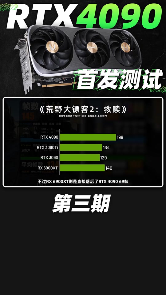 中端显卡如GT 450，配21-24英寸屏幕最佳  第1张