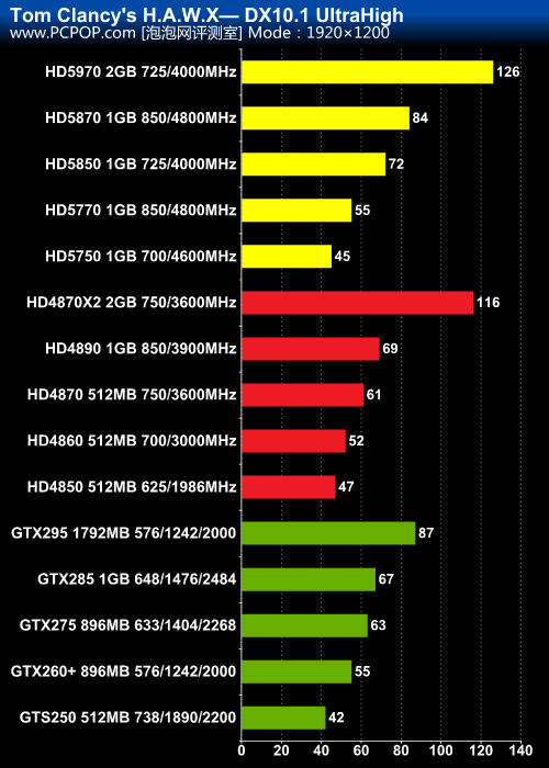 中端显卡如GT 450，配21-24英寸屏幕最佳  第2张