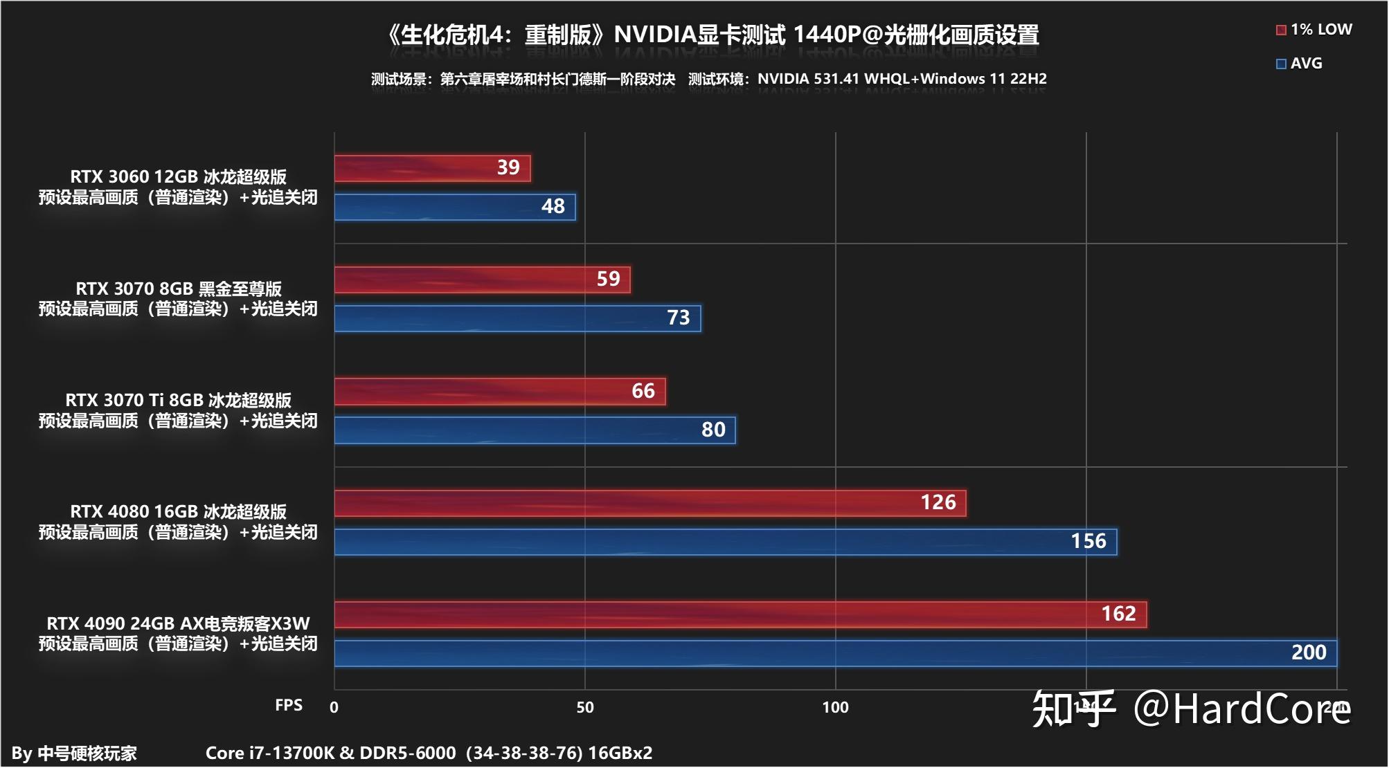 中端显卡如GT 450，配21-24英寸屏幕最佳  第4张