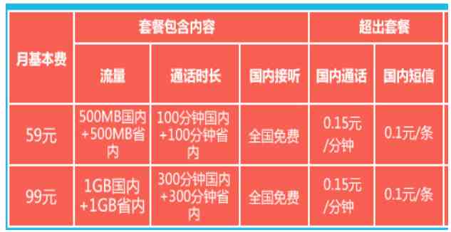 5G套餐？5G网络？区别大了  第6张