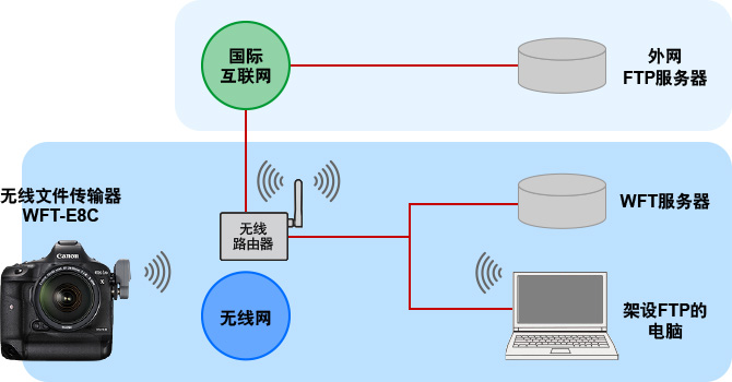 5g手机不同与4g手机 5G vs 4G：速度对比，一目了然  第5张