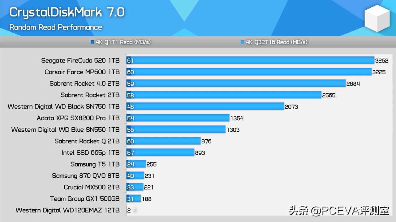 SATA 2固态硬盘速度大揭秘，读取200-300MB/s  第3张