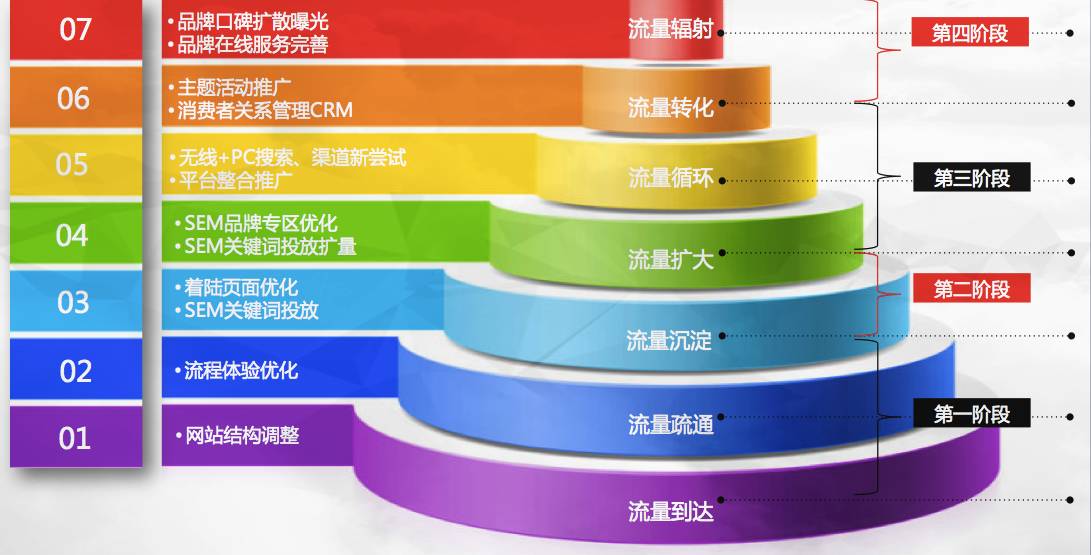 5G vs 4G：速度、应用、技术全方位对比  第2张