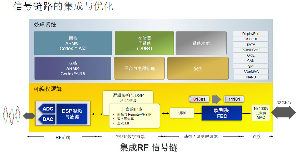 4G VS 5G：网络速度大PK，信号稳定性谁更胜一筹？  第2张