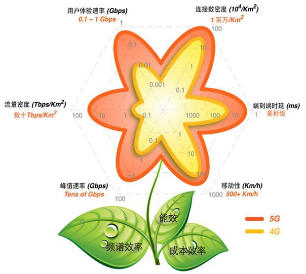 4G VS 5G：网络速度大PK，信号稳定性谁更胜一筹？  第4张