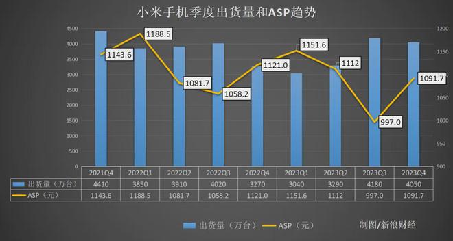 小米5G之路：抢先布局、技术领先，引领5G市场风潮  第2张