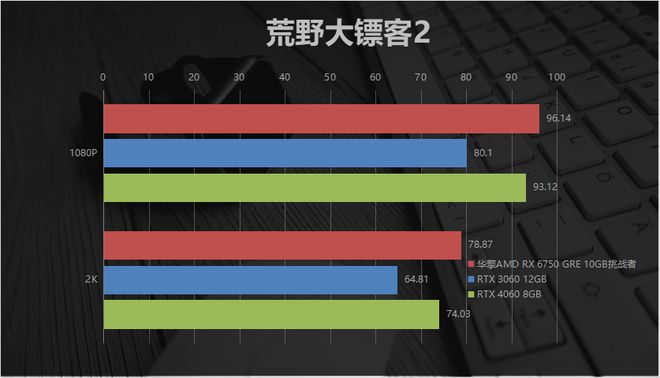 Acer GT730显卡揭秘：黑金外观抢眼，游戏性能炸裂  第2张