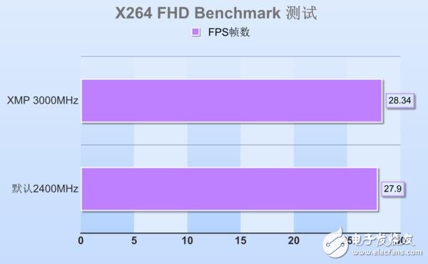 DDR3 1866MHz内存：性能升级大比拼，谁主沉浮？  第2张