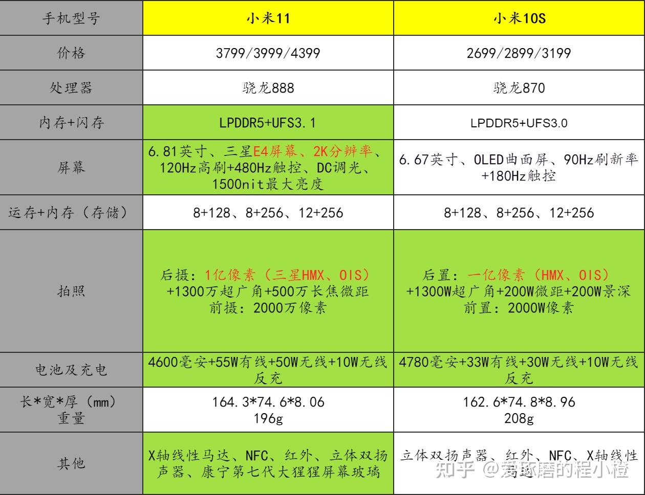 5G手机选购攻略：型号对比，频段兼容，用户评测一网打尽  第2张