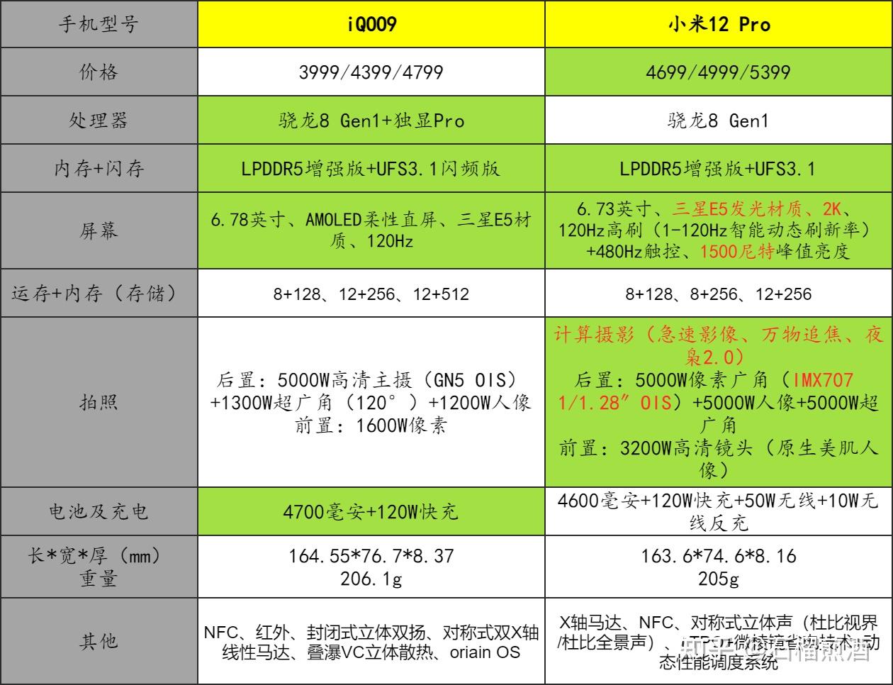 5G手机选购攻略：型号对比，频段兼容，用户评测一网打尽  第4张