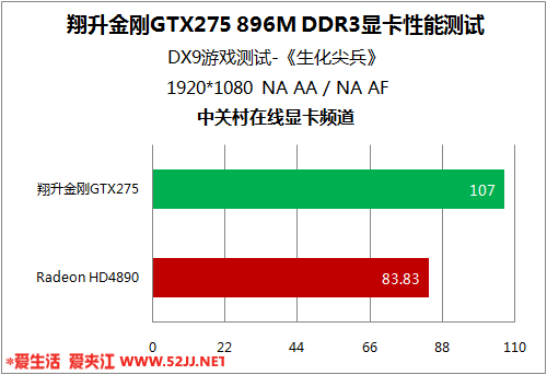 NVIDIA GT 740显卡配置大揭秘！10招让你游戏更流畅  第1张