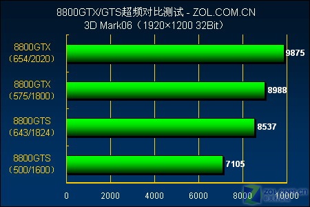 NVIDIA GT 740显卡配置大揭秘！10招让你游戏更流畅  第2张