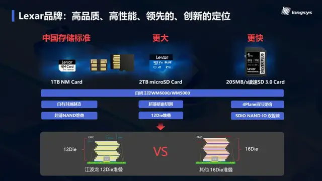 DDR3内存：从800MHz到3200MHz，性能飙升不止  第3张