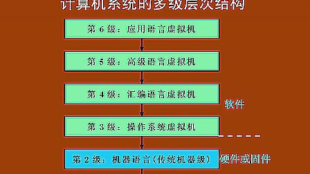 WinCE系统升级至Android系统关键技术因素与优势分析  第2张