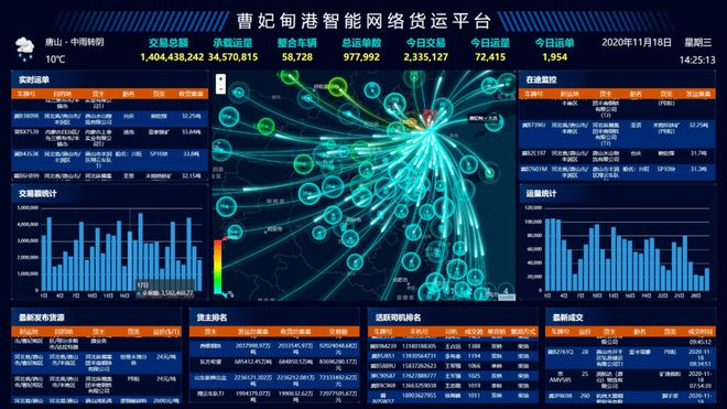 5G网络在智慧港口建设中的关键作用和未来发展趋势  第2张