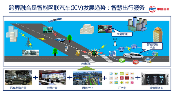 5G网络在智慧港口建设中的关键作用和未来发展趋势  第4张