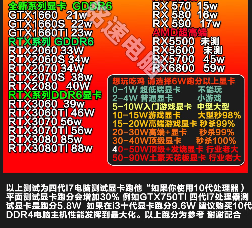 电脑主机价格与性能取舍：如何在琳琅满目的选择中找到适合你的产品？  第4张