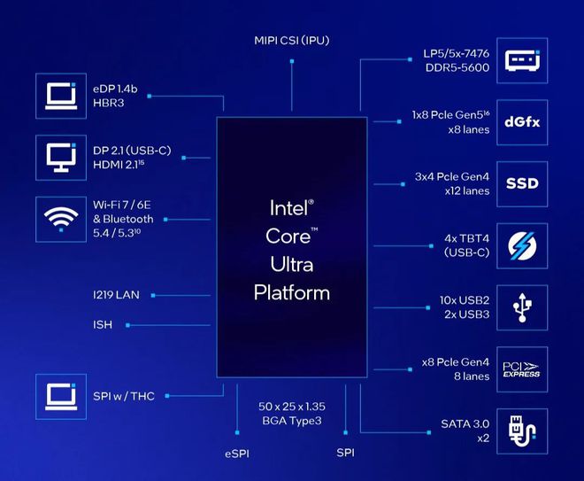 AMD与Intel台式机主机处理器性能对比及选购指南  第6张