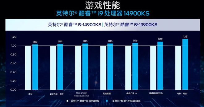 AMD与Intel台式机主机处理器性能对比及选购指南  第7张