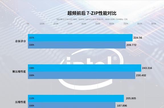 AMD与Intel台式机主机处理器性能对比及选购指南  第9张