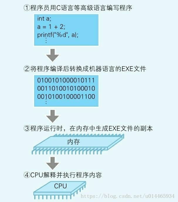 深度解读DDR3内存引脚含义及训练网络构成，揭秘性能提升奥秘  第2张