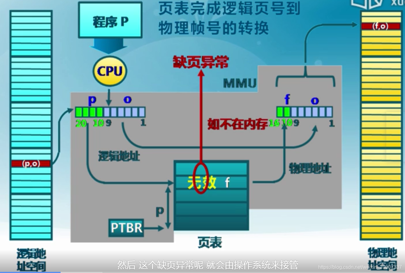 深度解读DDR3内存引脚含义及训练网络构成，揭秘性能提升奥秘  第5张