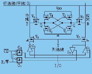 深度解读DDR3内存引脚含义及训练网络构成，揭秘性能提升奥秘  第6张