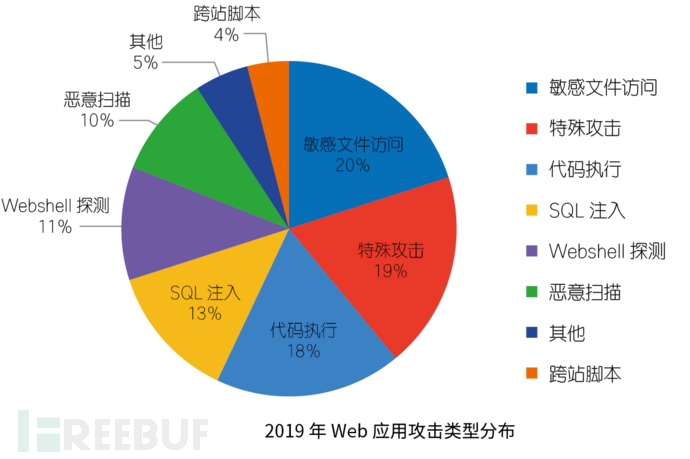 全球专家共论5G网络助阵会：技术特性、应用前景及社会影响深远  第3张