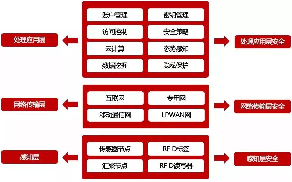 全球专家共论5G网络助阵会：技术特性、应用前景及社会影响深远  第5张