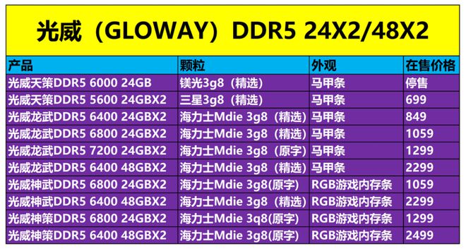 DDR3内存16GB版本存在与否：技术与市场全面解析  第6张