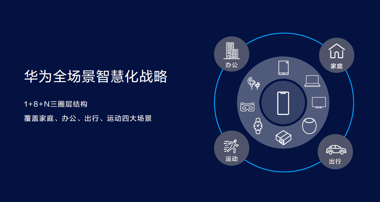 深度剖析双模5G网络类型的含义、特性及潜力：通信科技未来的关键  第3张